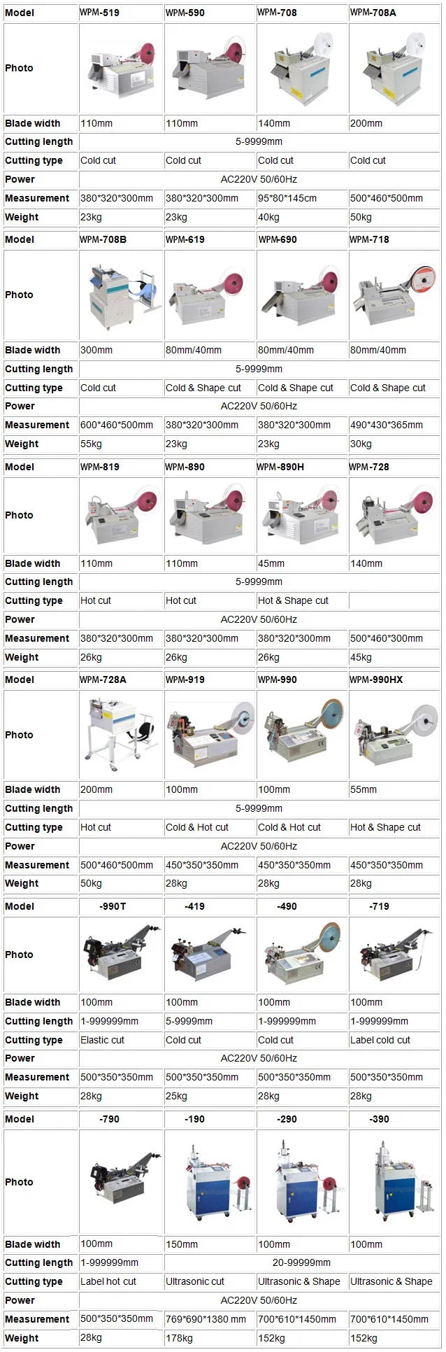 Machine de découpe de ruban adhésif, Machine de découpe de ruban double face, Machine de découpe de ruban Bopp